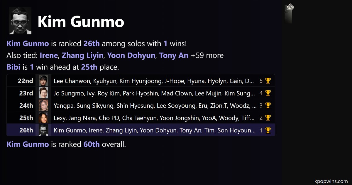 Kim Gunmo
